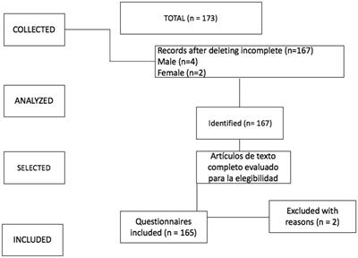 Emotional intelligence as a predictor of identified regulation, introjected regulation, and external regulation in athletes